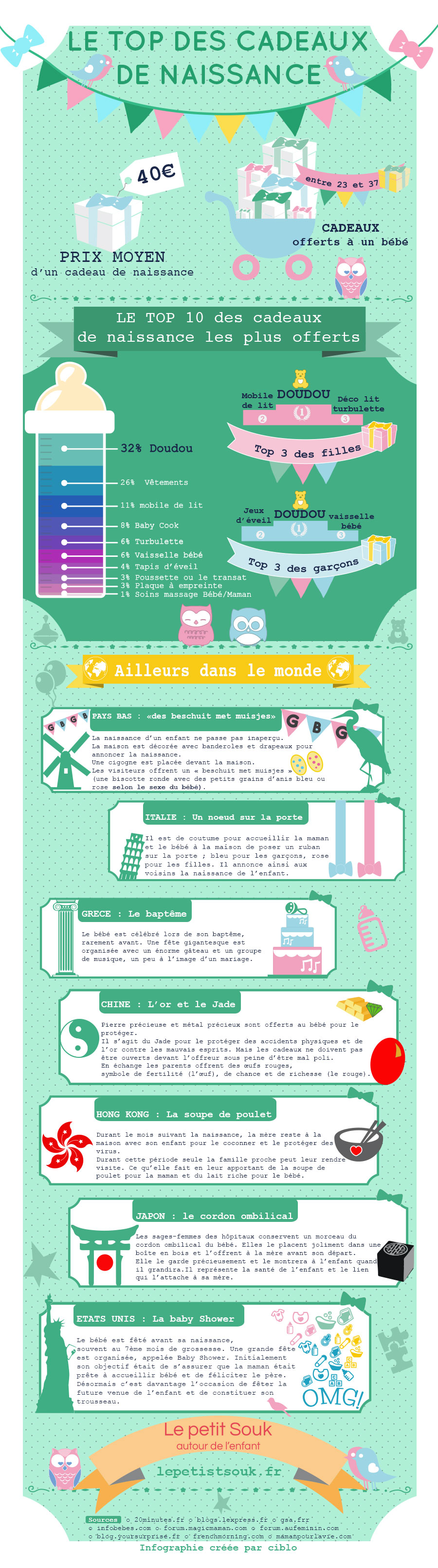 infographie top cadeaux naissance